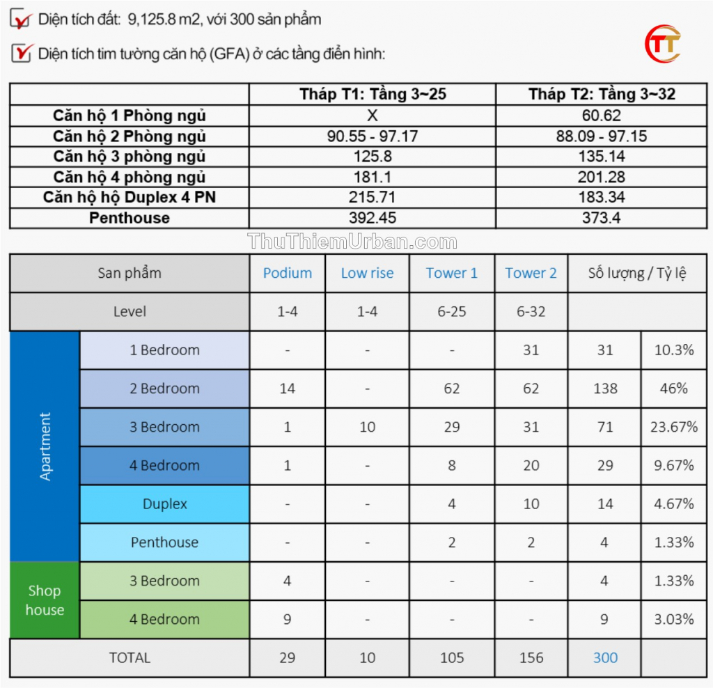 căn hộ zeit river thủ thiêm - thông số chung