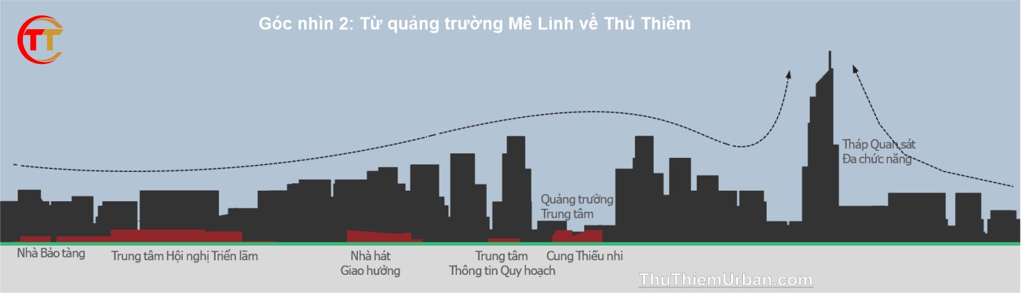 đường chân trời từ quảng trường mê linh nhìn về thủ thiêm