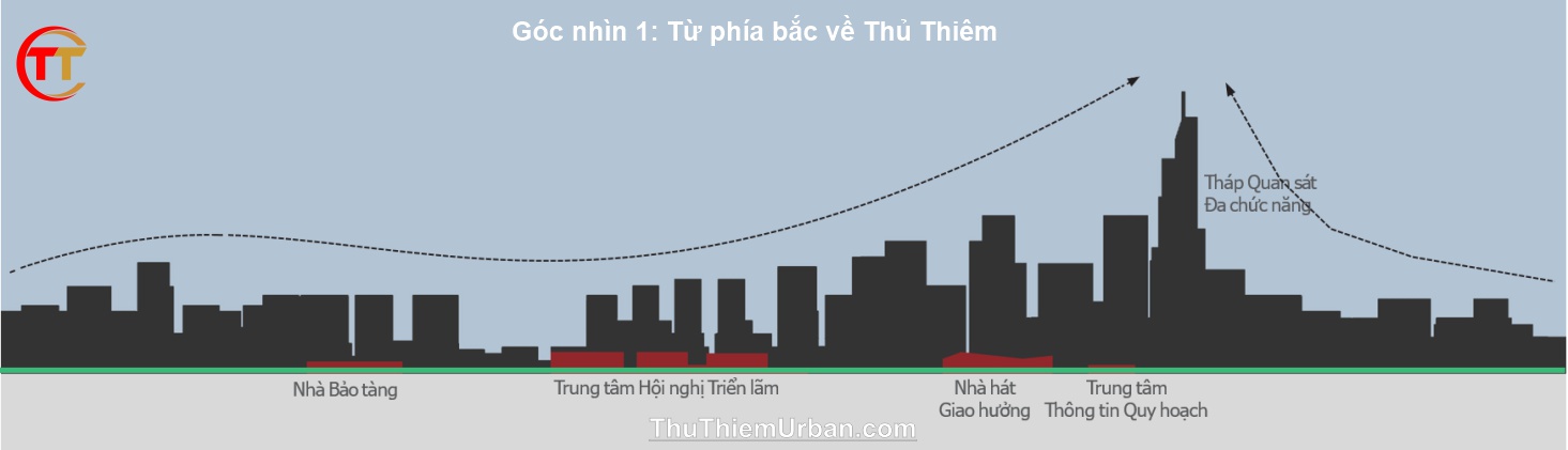 đường chân trời từ phía bắc nhìn về thủ thiêm