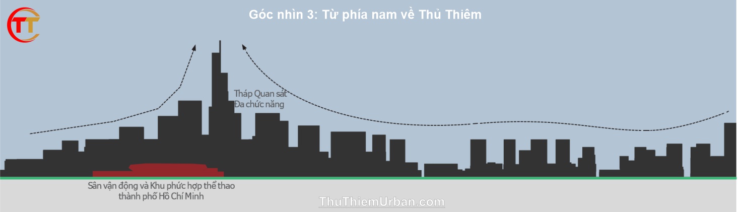 đường chân trời từ phía nam nhìn về thủ thiêm