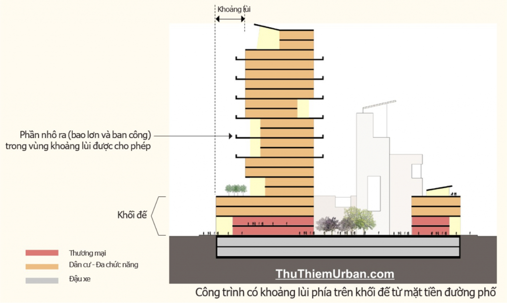 quy hoạch cong trình có khoảng lùi tại đô thị thủ thiêm