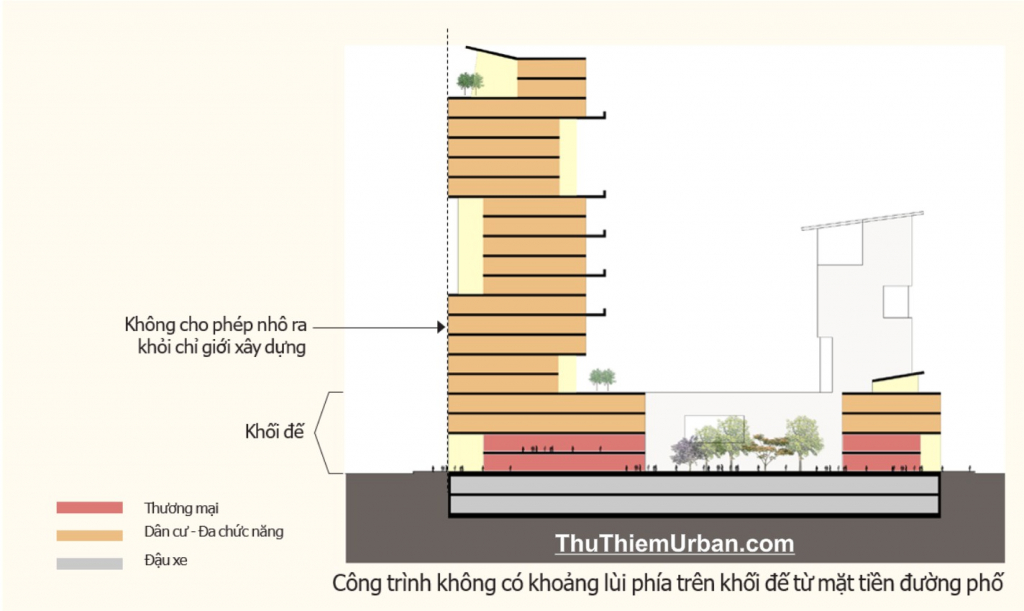 quy hoach cong trinh khong co khoang lui tai thu thiem