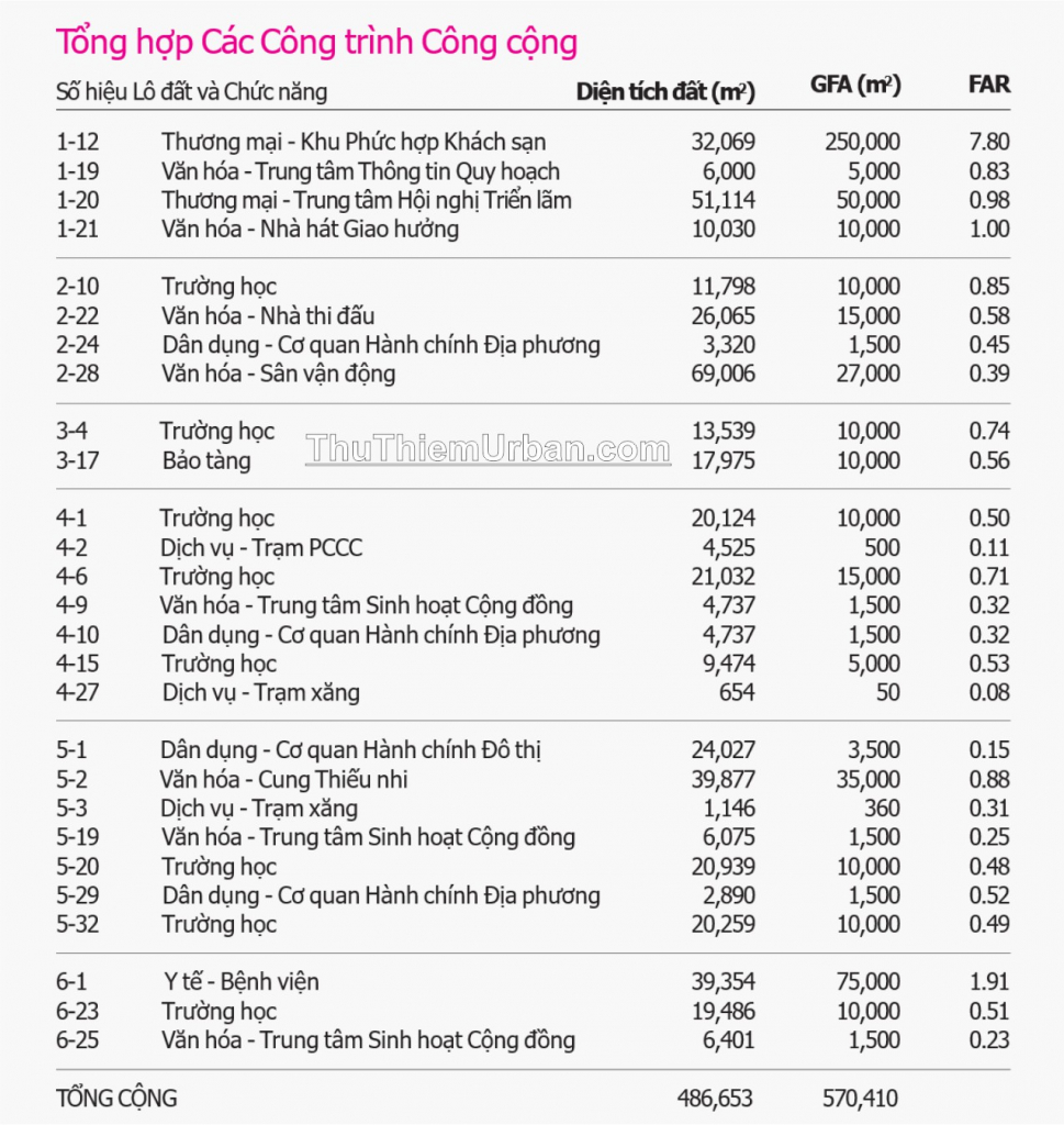 quy hoạch công trình công cộng tại thủ thiêm - tổng hợp các công trình