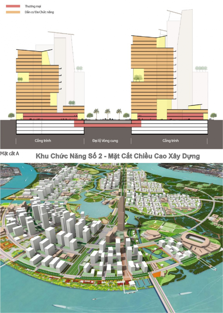 quy hoạch khu chức năng số 2 đô thị thủ thiêm - mặt cắt chiều cao xây dựng