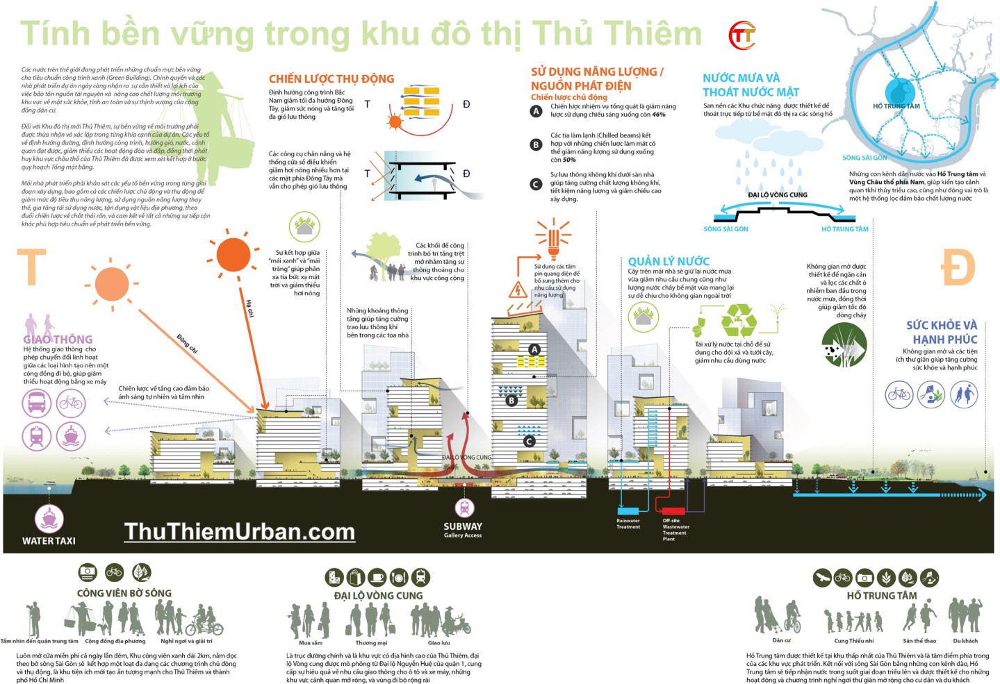 quy hoach tinh ben vung trong khu do thi thu thiem
