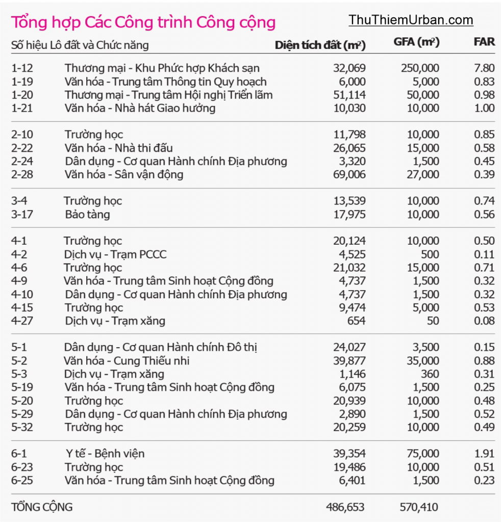 bảng tổng hợp các công trình công cộng tại đô thị thủ thiêm