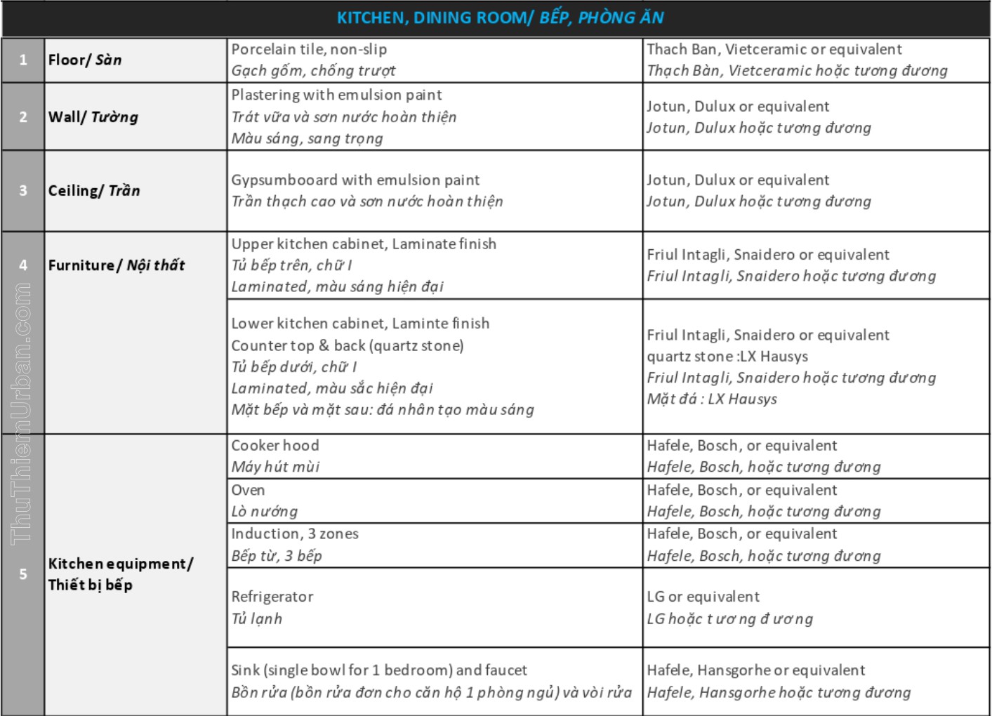 vật liệu bàn giao cho căn hộ zeit river thủ thiêm loại 1PN & 2PN - kitchen dining room
