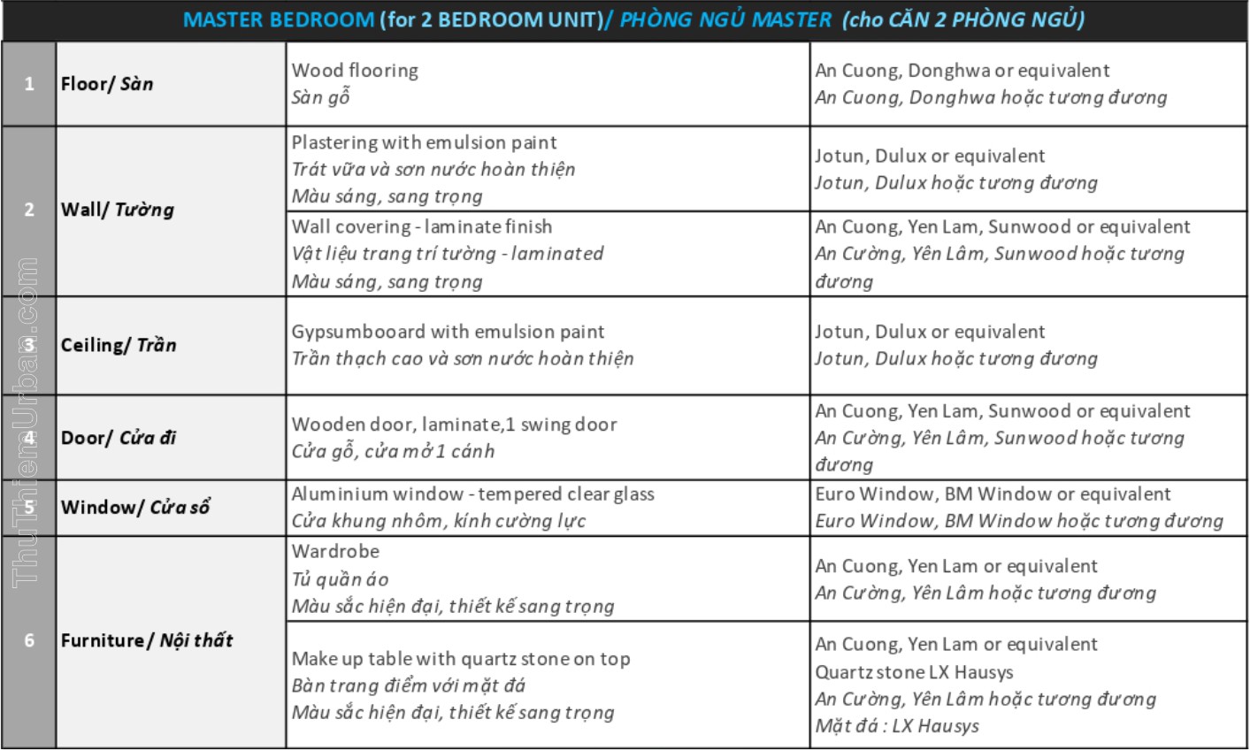 vật liệu bàn giao cho căn hộ zeit river thủ thiêm loại 1PN & 2PN - master bedroom