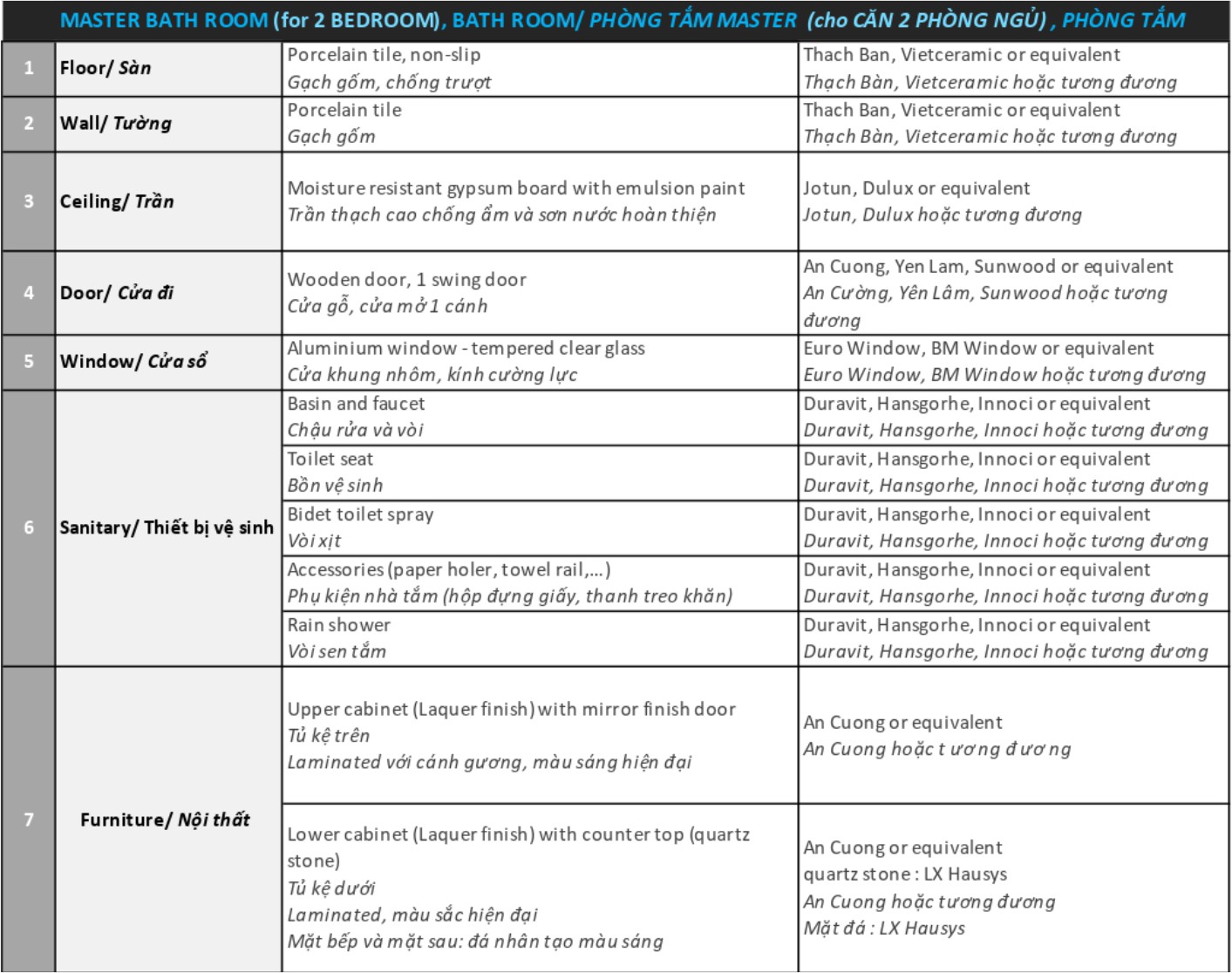 vật liệu bàn giao cho căn hộ zeit river thủ thiêm loại 1PN & 2PN - phòng tắm master - master bathroom