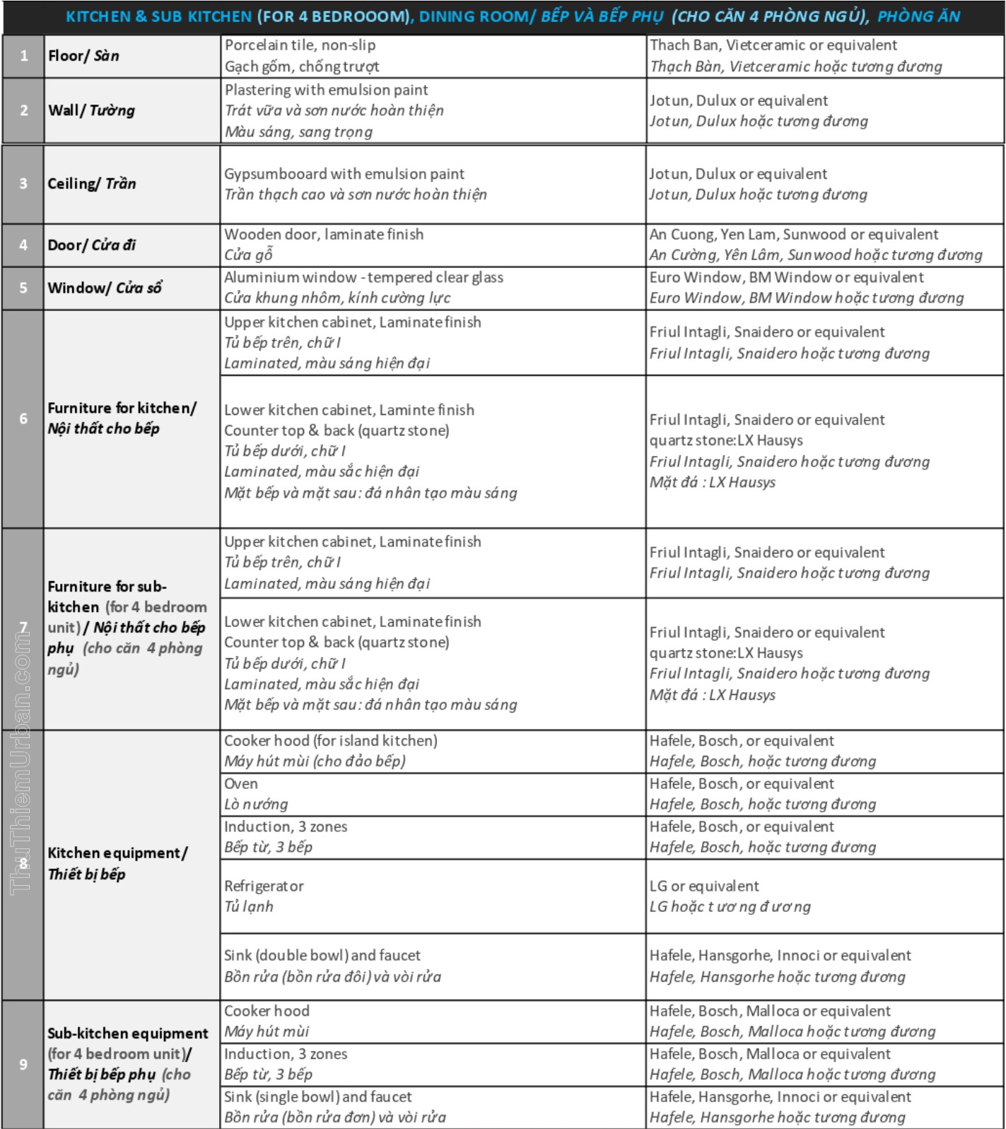 vật liệu bàn giao căn hộ zeit river thủ thiêm 3PN & 4PN - 4 - kitchen & sub kitchen