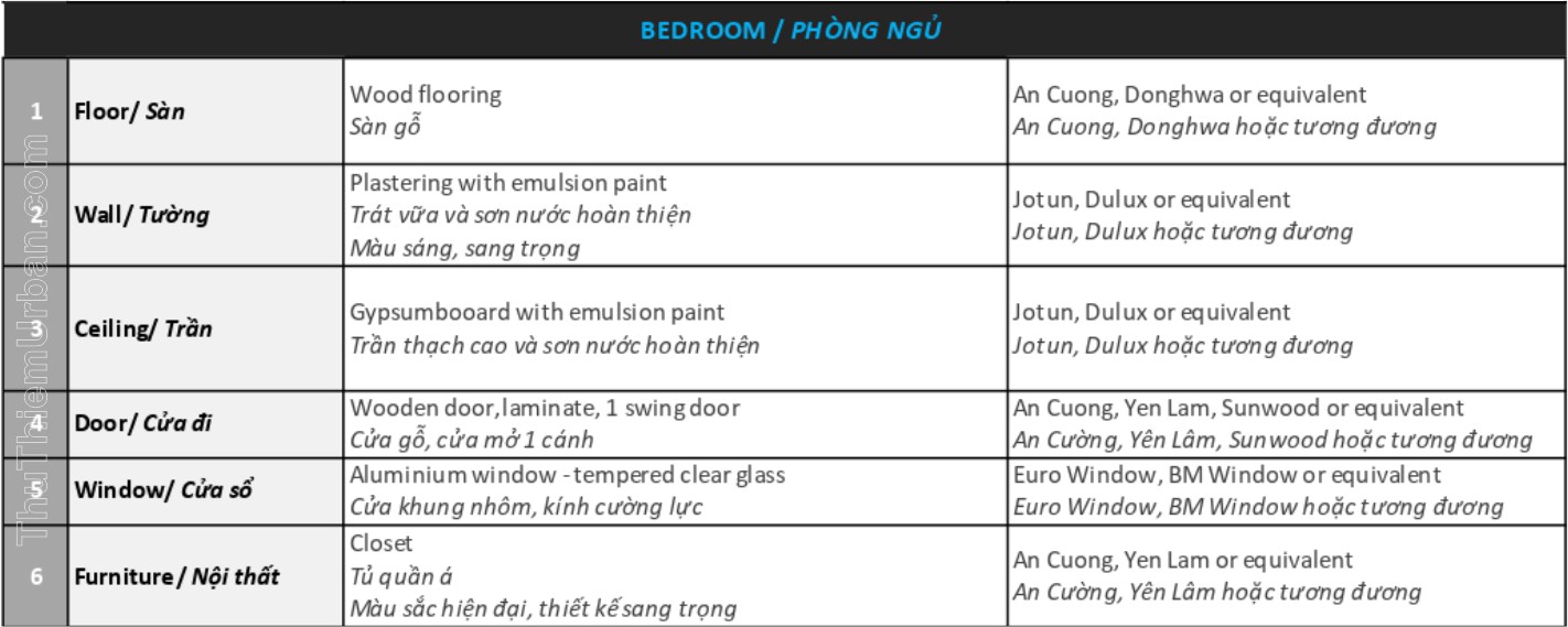 vật liệu bàn giao căn hộ zeit river thủ thiêm 3PN & 4PN - 6 phòng ngủ
