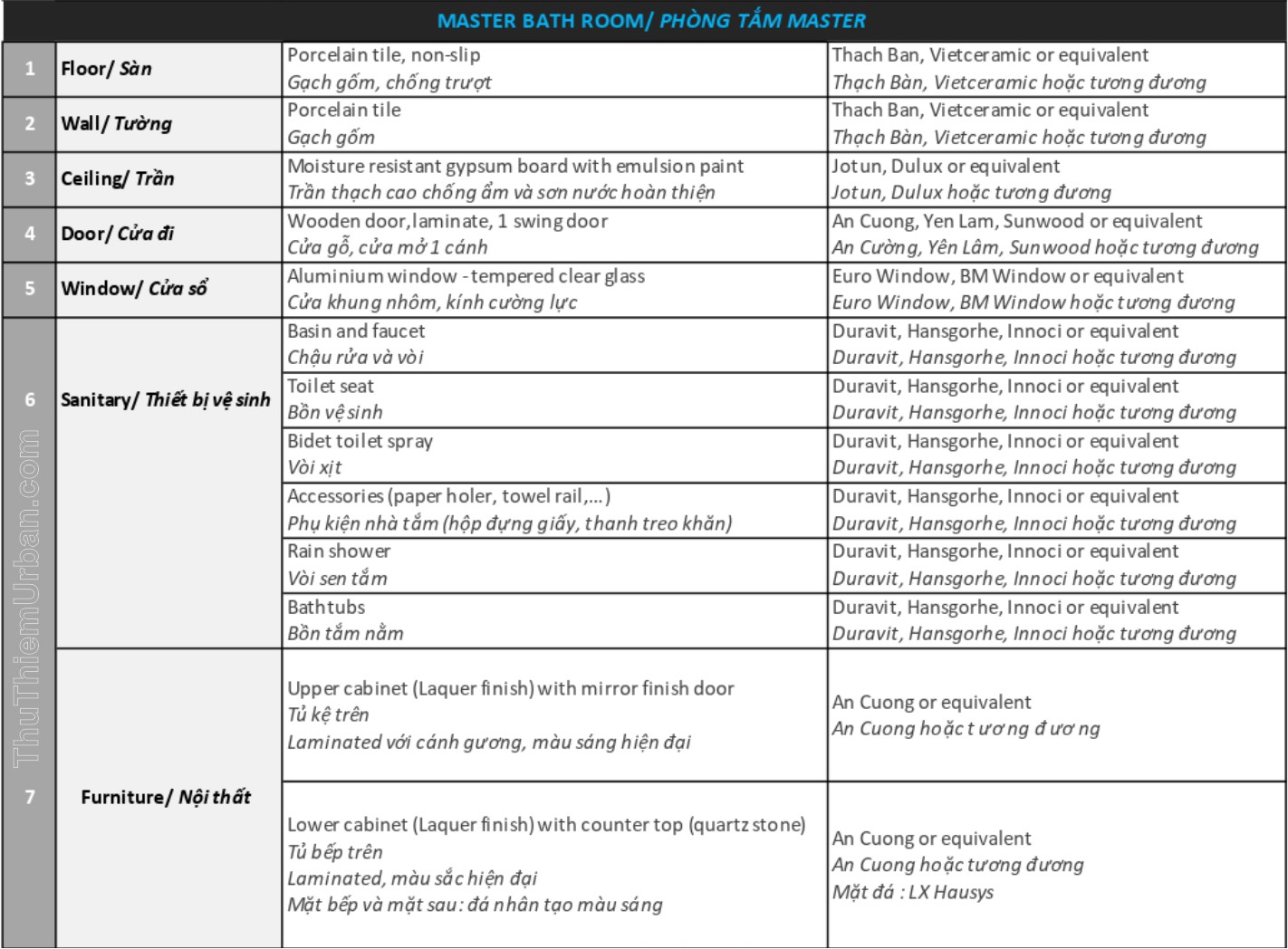 vật liệu bàn giao căn hộ zeit river thủ thiêm 3PN & 4PN - 7 master bath room