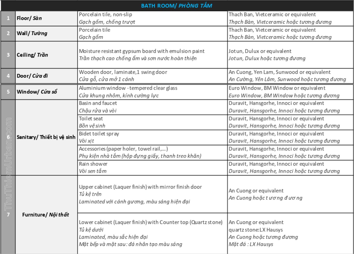 vật liệu bàn giao căn hộ zeit river thủ thiêm 3PN & 4PN - 8 phòng tắm