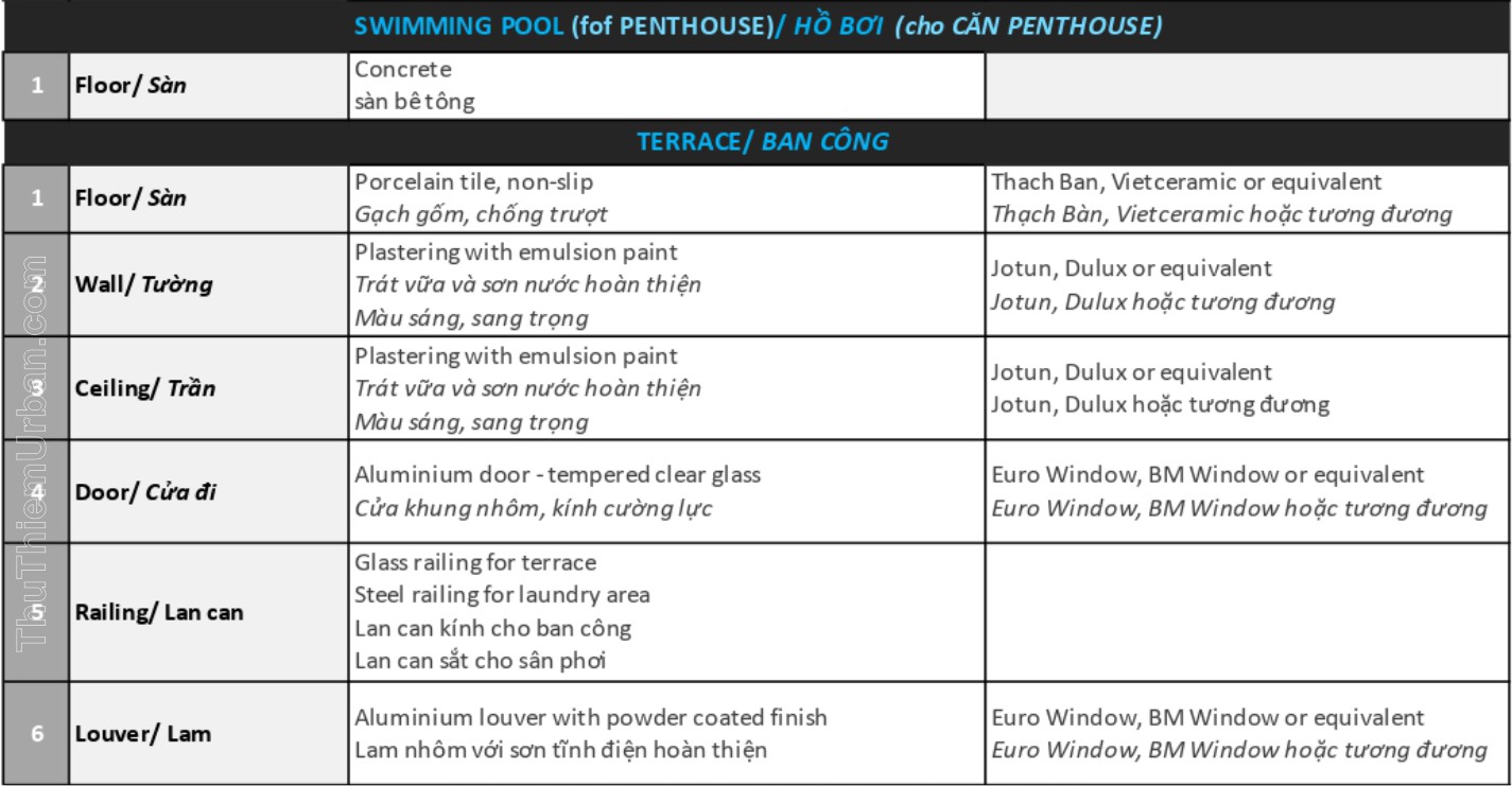 vật liệu bàn giao shophouse, nhà phố, duplex, penhouse zeit river thủ thiêm - hồ bơi