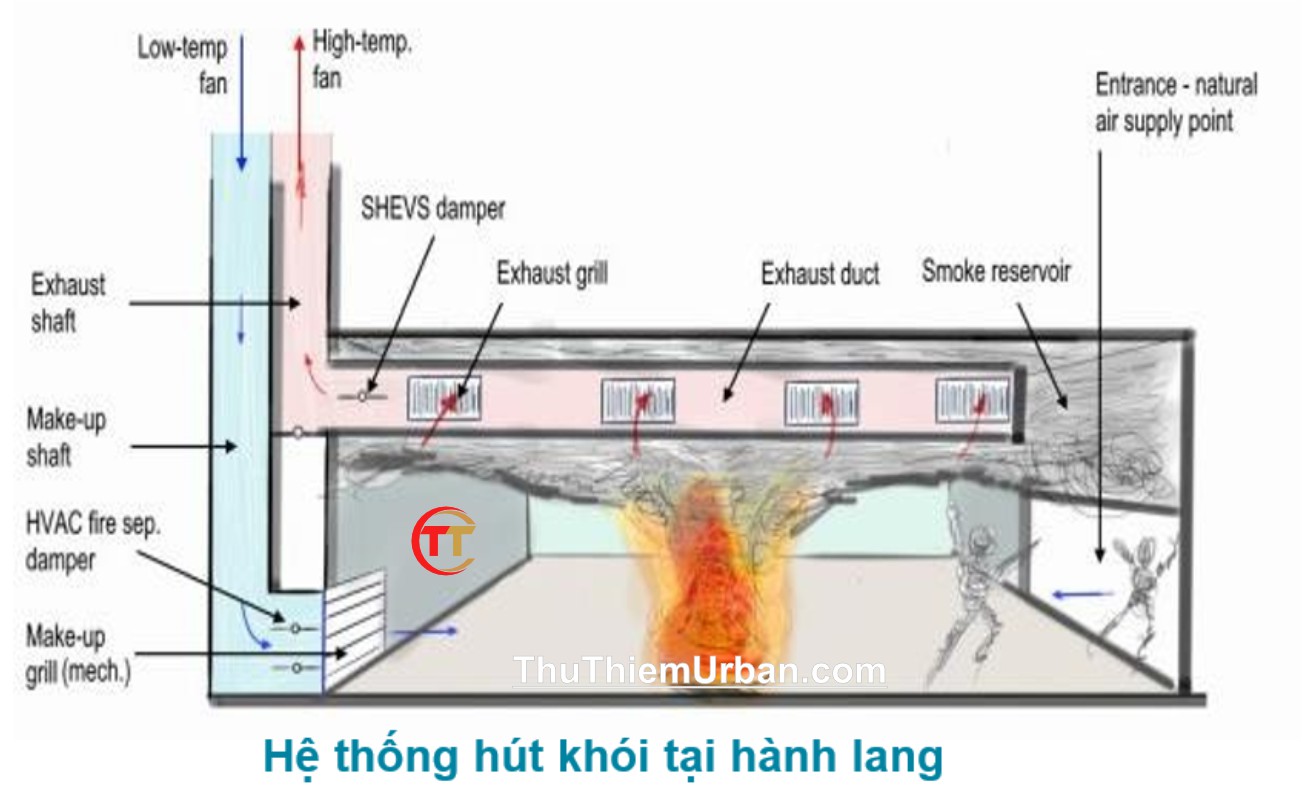 thiết kế hầm để xe zeit river thủ thiêm GS - hệ thống hút khói tại hành lang