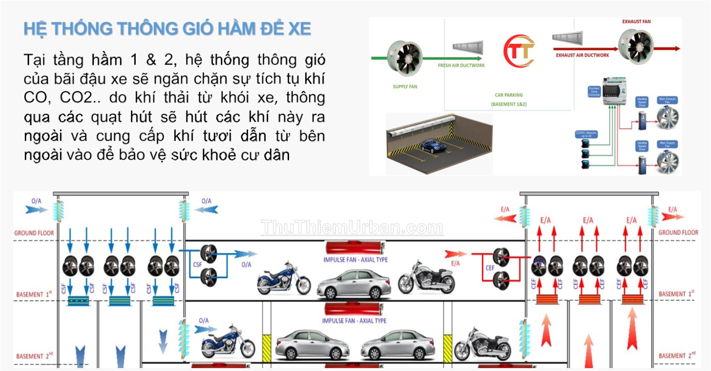 thiết kế hầm để xe zeit river thủ thiêm GS - hệ thống thông gió