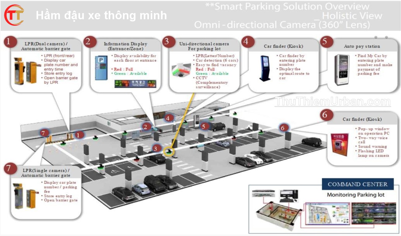 thiết kế hầm để xe zeit river thủ thiêm GS - hệ thống ứng dụng đỗ xe thông minh