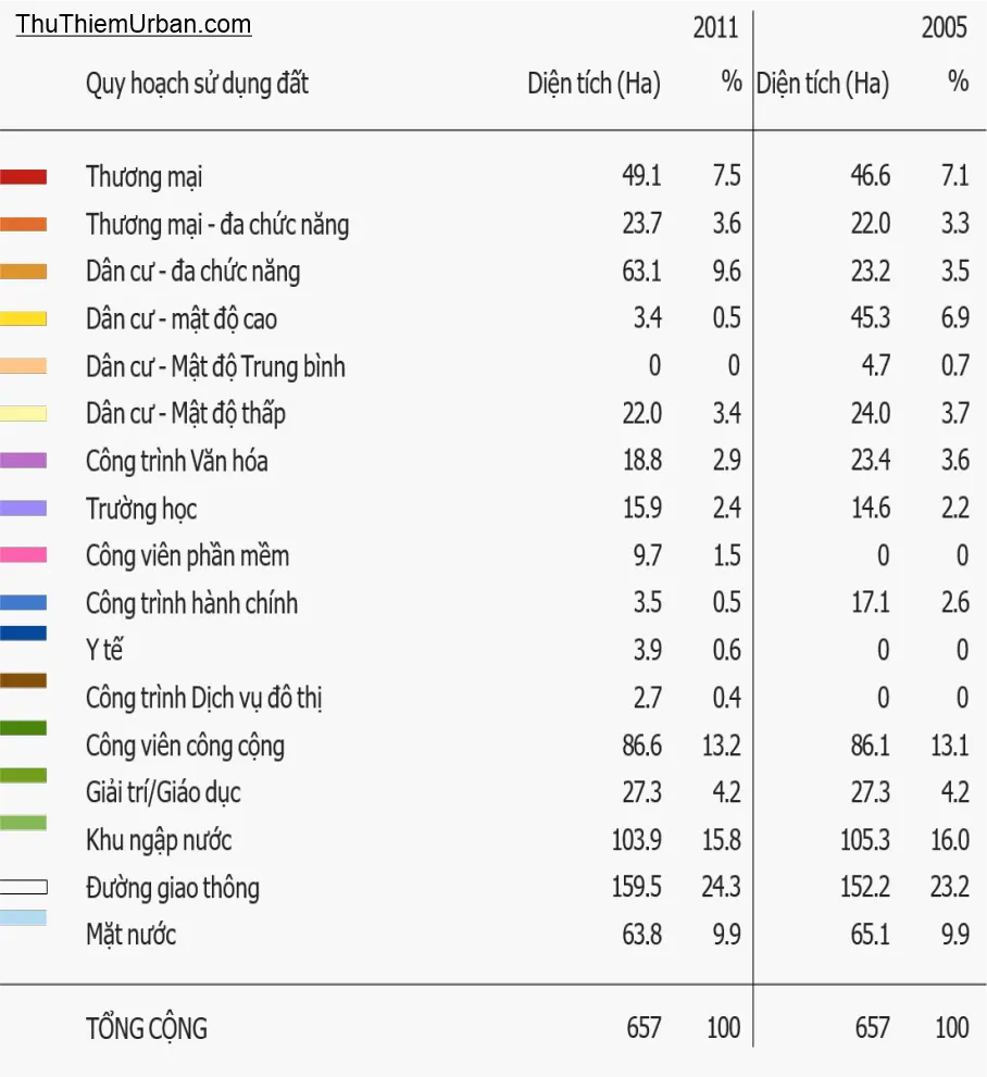 bảng quy hoạch sử dụng đất ở thủ thiêm new