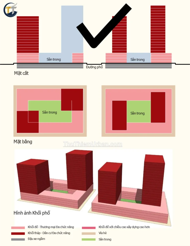 dạng công trình đạt tiêu chuẩn tại thủ thiêm new