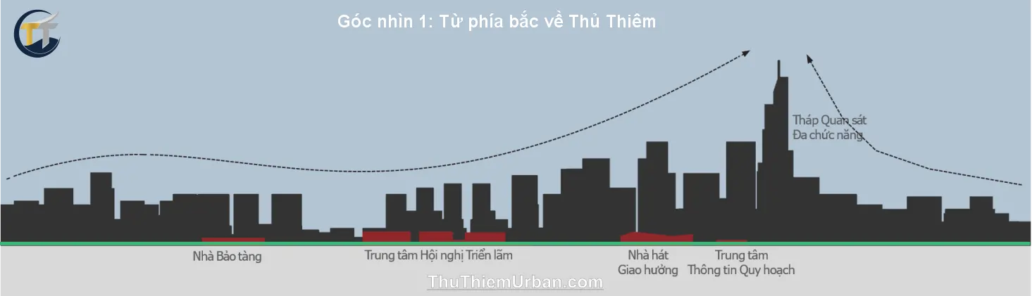 đường chân trời từ phía bắc nhìn về thủ thiêm new