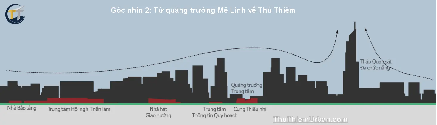 đường chân trời từ quảng trường mê linh nhìn về thủ thiêm new