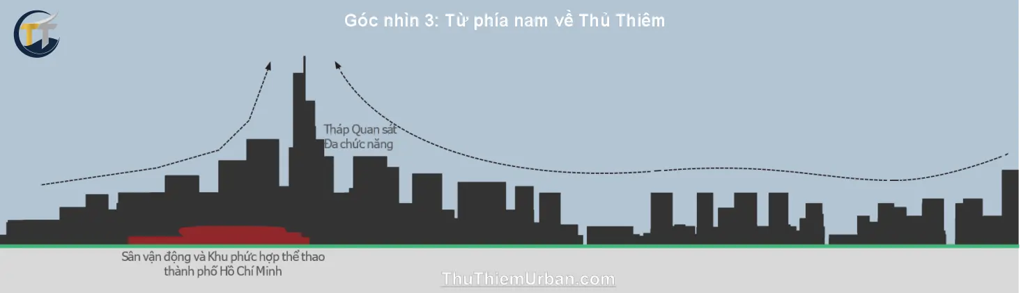 đường chân trời từ phía nam nhìn về thủ thiêm new