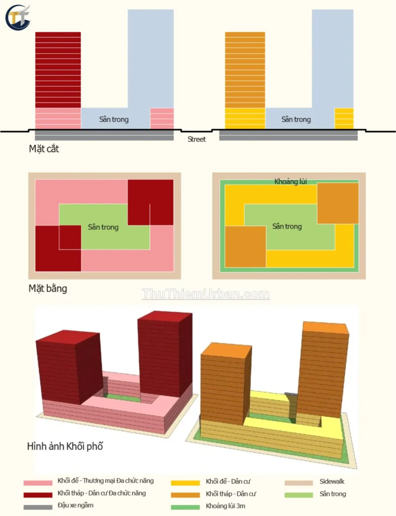 hình ảnh khoảng lùi tầng trệt khu dân cư tại đô thị thủ thiêm new