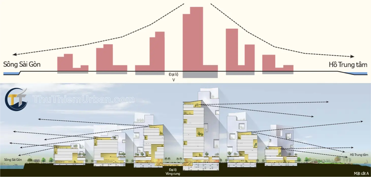 quy hoạch bố trí khối cao tầng tại thủ thiêm new