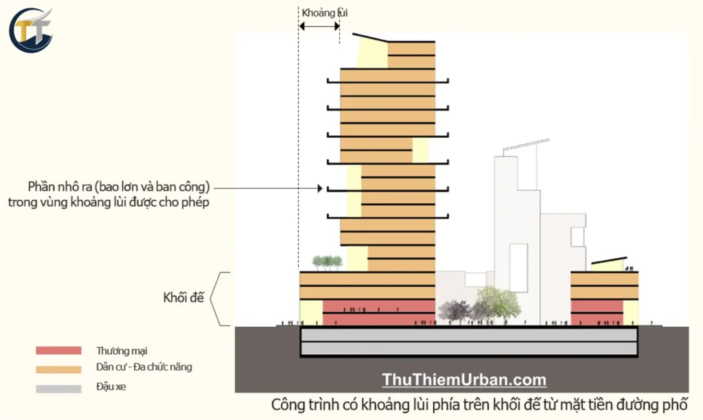 quy hoạch cong trình có khoảng lùi tại đô thị thủ thiêm new