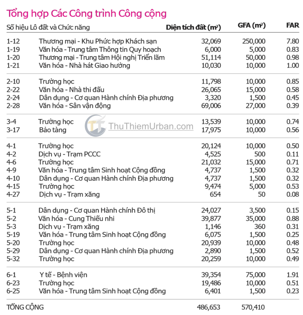 quy hoạch công trình công cộng tại thủ thiêm - tổng hợp các công trình new