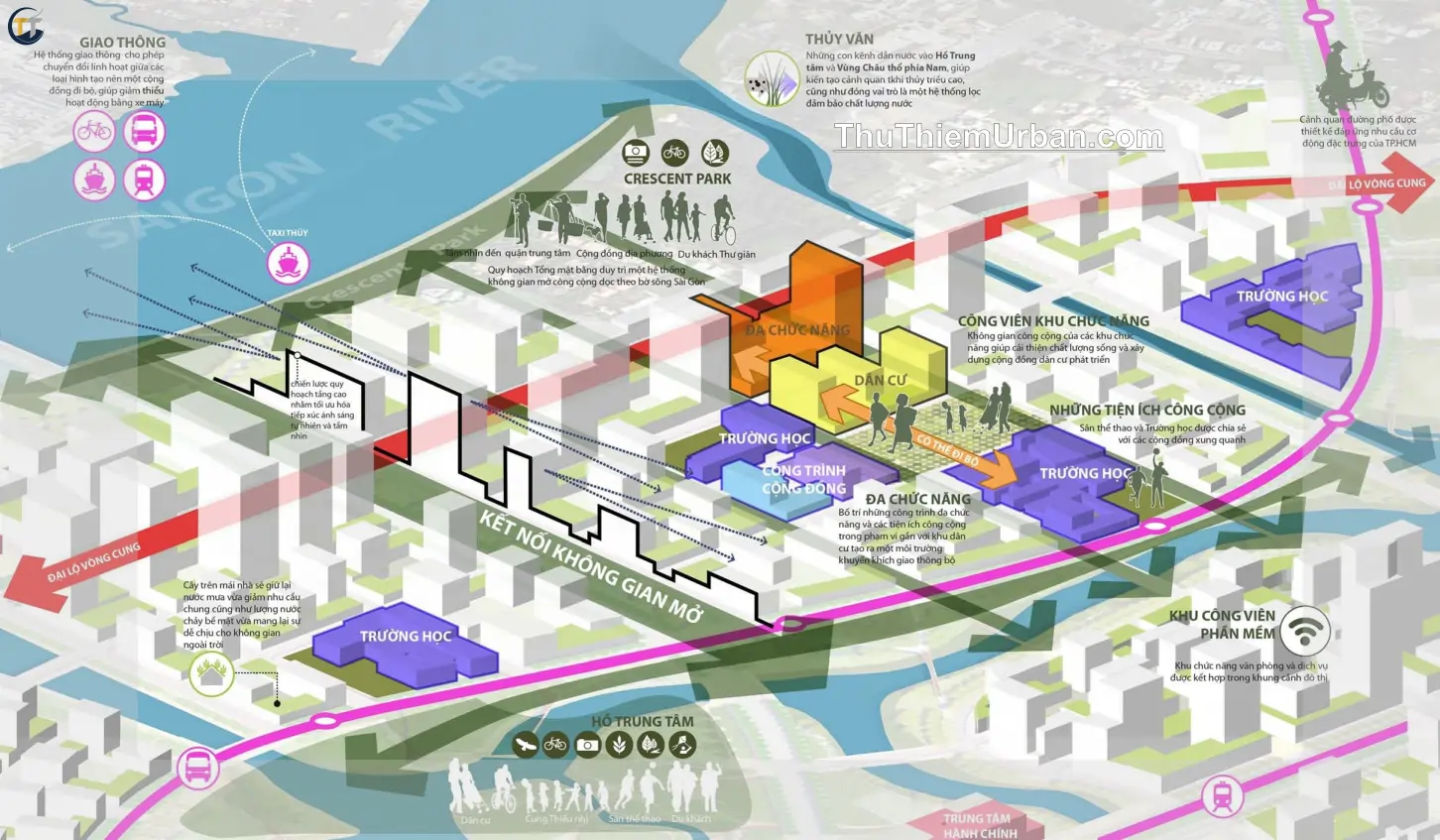 quy hoạch kết nối không gian mở tại đô thị thủ thiêm new