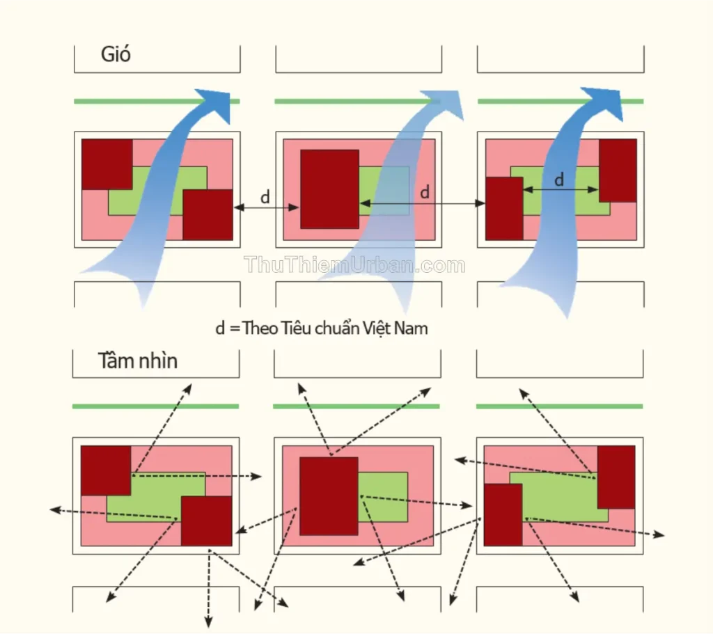 quy hoạch khối đối lưu thông gió tại thủ thiêm new