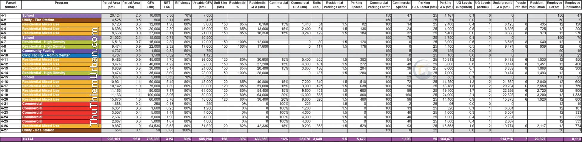 quy hoạch khu chức năng số 4 thủ thiêm, quận 2 - kế hoạch phát triển new