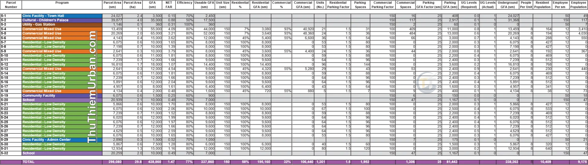 quy hoạch khu chức năng số 5 thủ thiêm , thủ đức - kế hoạch phát triển new