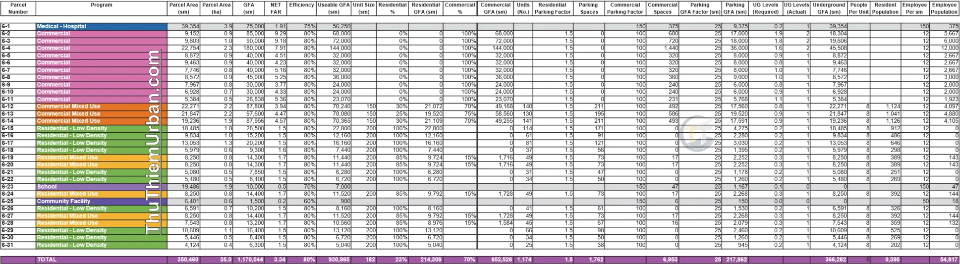 quy hoạch khu chức năng số 6 sala thủ thiêm - kế hoạch phát triển new