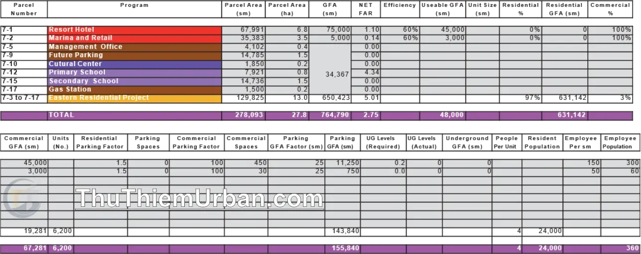 quy hoạch khu chức năng số 7 thủ thiêm, hồ chí minh - kế hoạch phát triển new