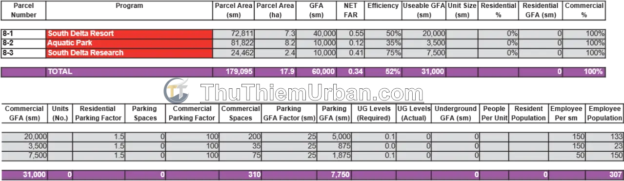 quy hoạch khu chức năng số 8 trung tâm tài chính thủ thiêm - kế hoạch phát triển new
