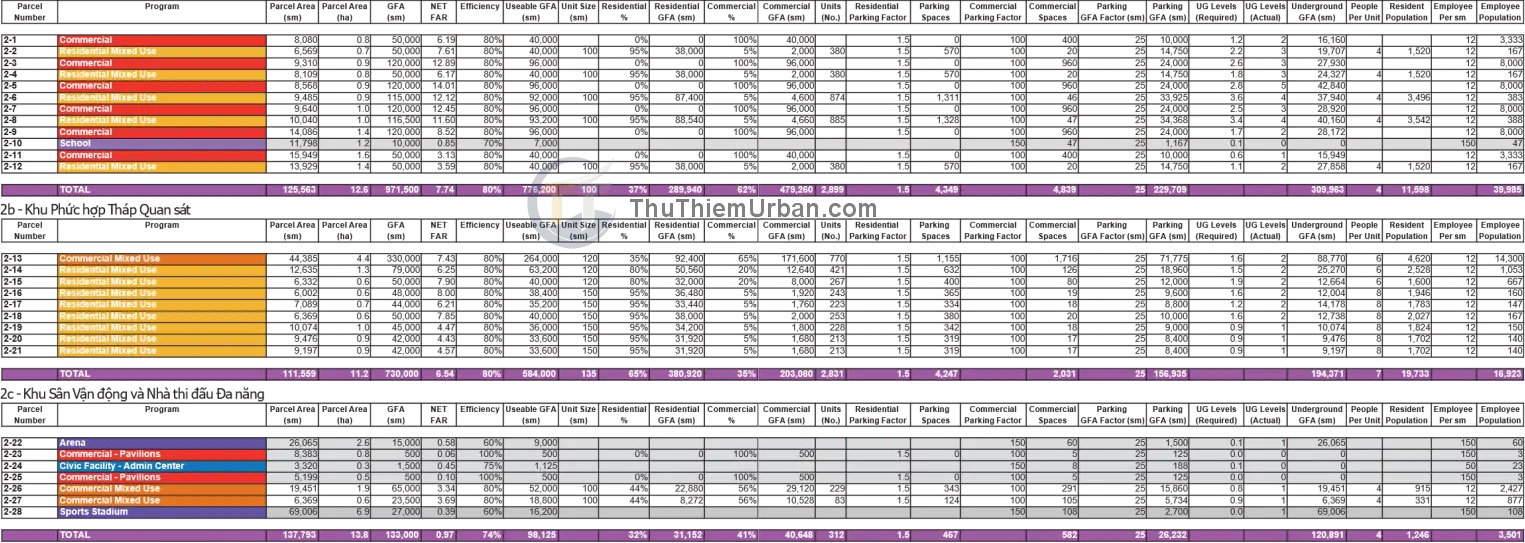 quy hoạch khu chức năng số 2 đô thị thủ thiêm - kế hoạch phát triển new
