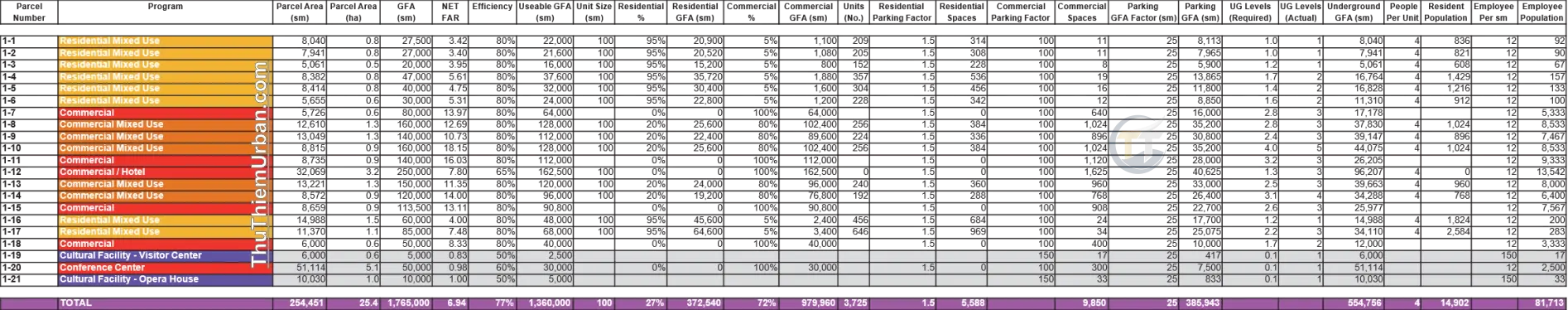 quy hoạch khu chức năng số 3 đô thị mới thủ thiêm - kế hoạch phát triển new
