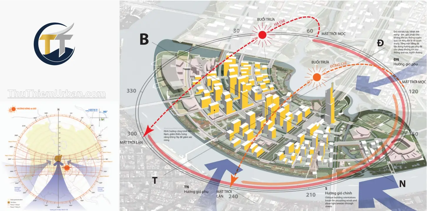 quy hoạch theo hướng mặt trời mọc & lặn tại thủ thiêm new