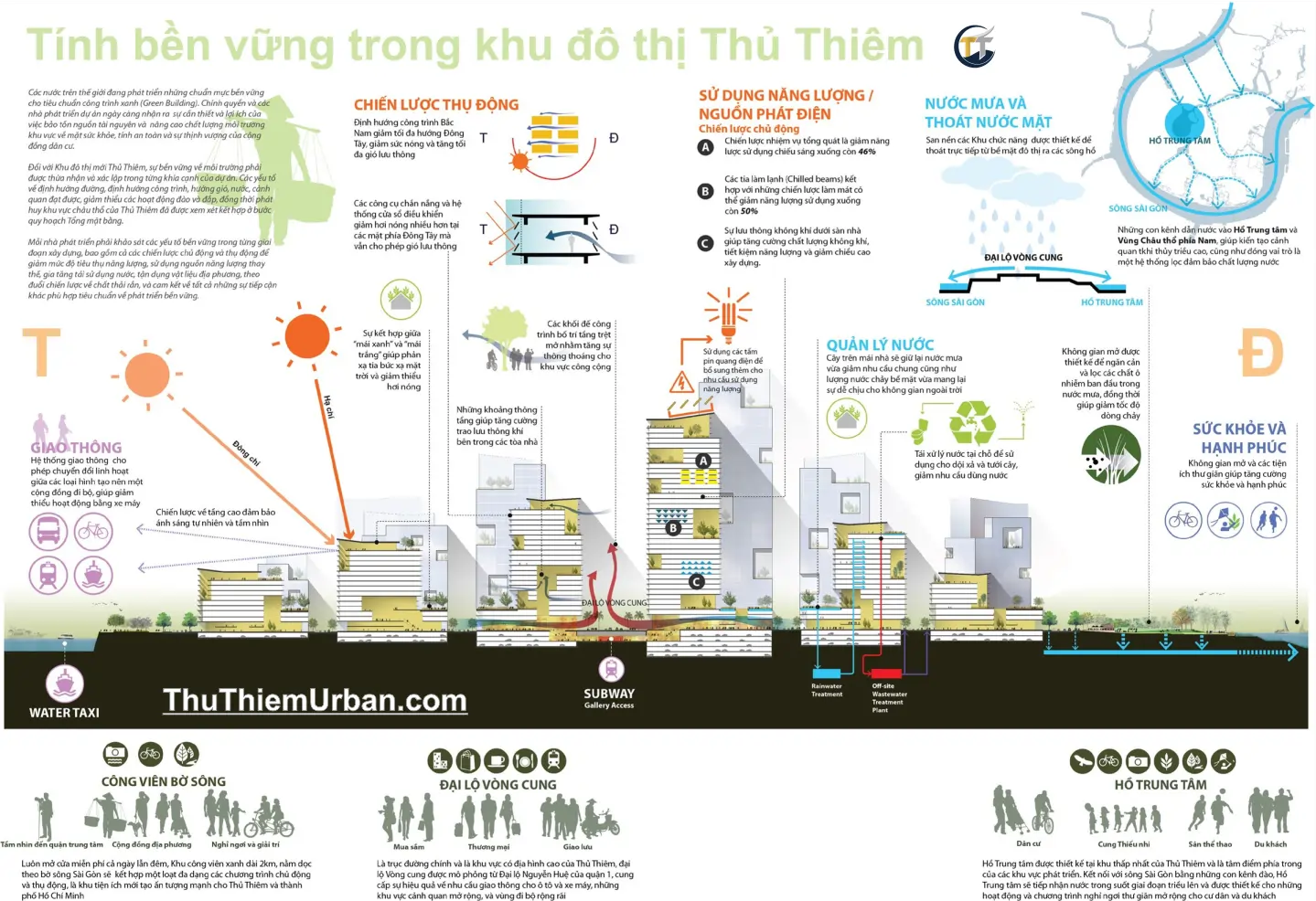 quy hoạch tính bền vững trong khu đô thị thủ thiêm new