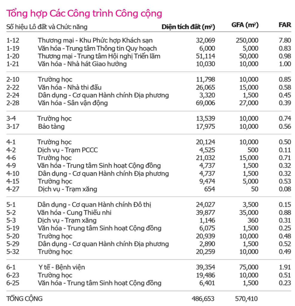 bảng tổng hợp các công trình công cộng tại đô thị thủ thiêm new