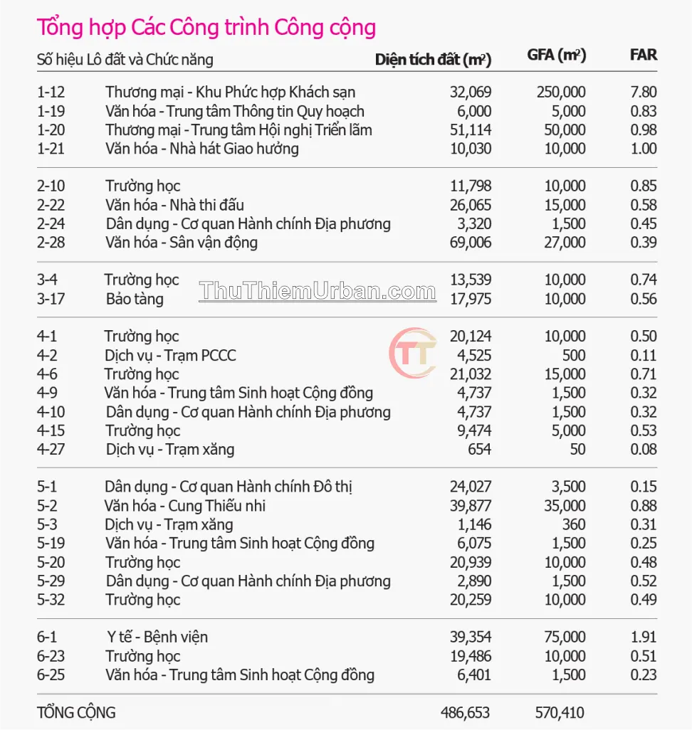 tổng hợp công trình tiện ích tại thủ thiêm